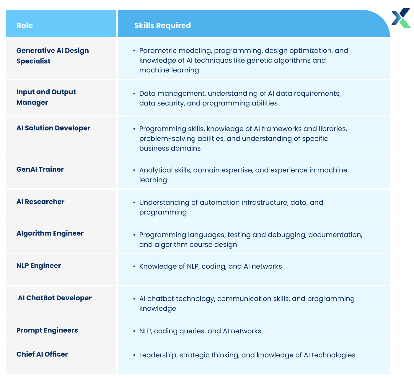 genai job roles